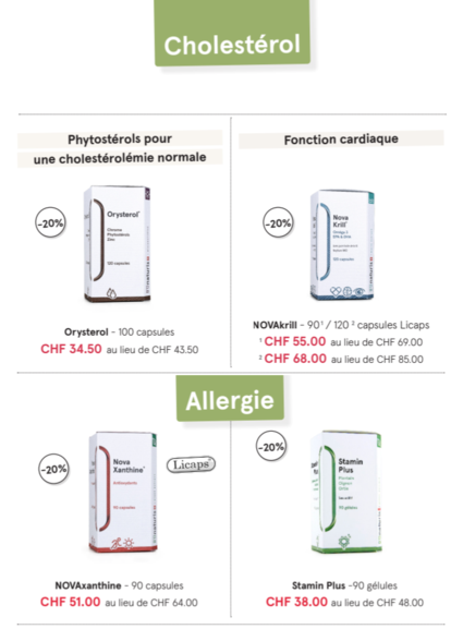 Cholestérol et allergie